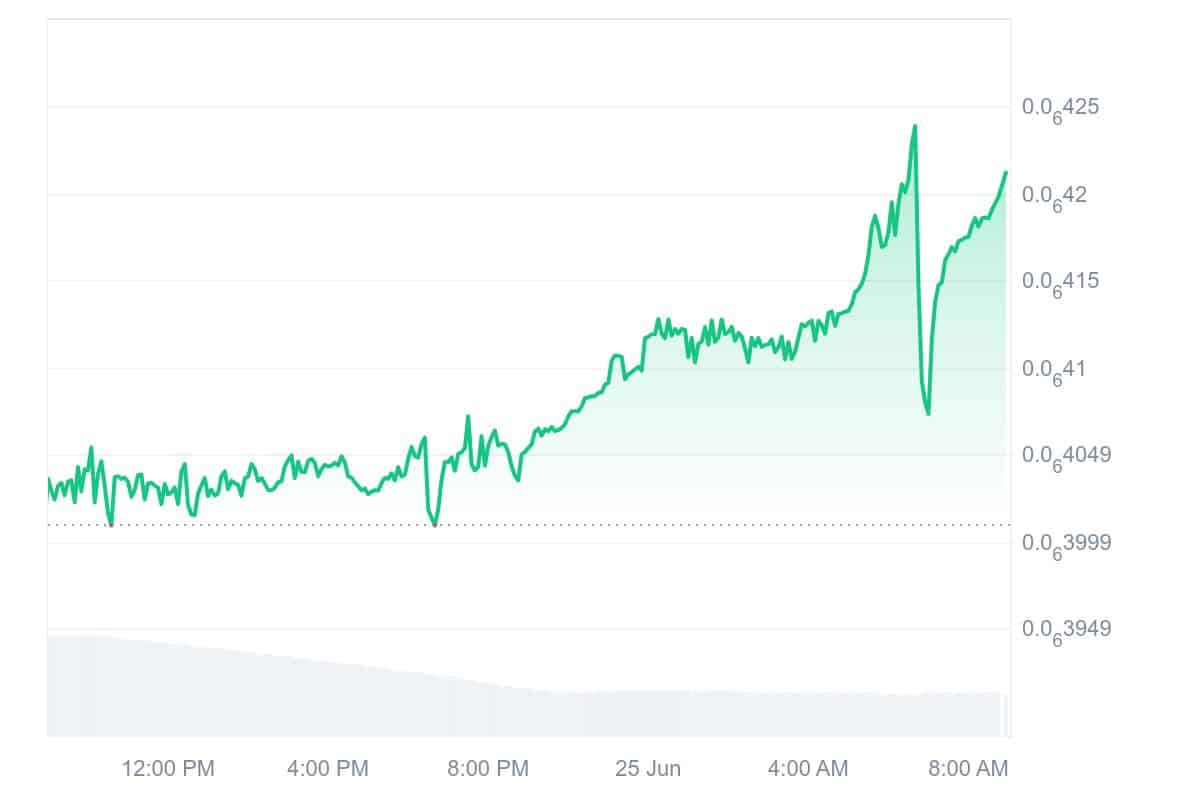 NFT Price Chart