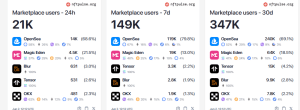 NFT marketplace users