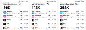 NFT marketplace users