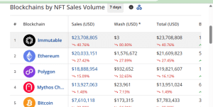 NFT sales by chain in the past seven days