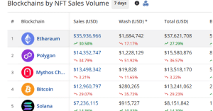 NFT sales volume by chain in the past 7 days