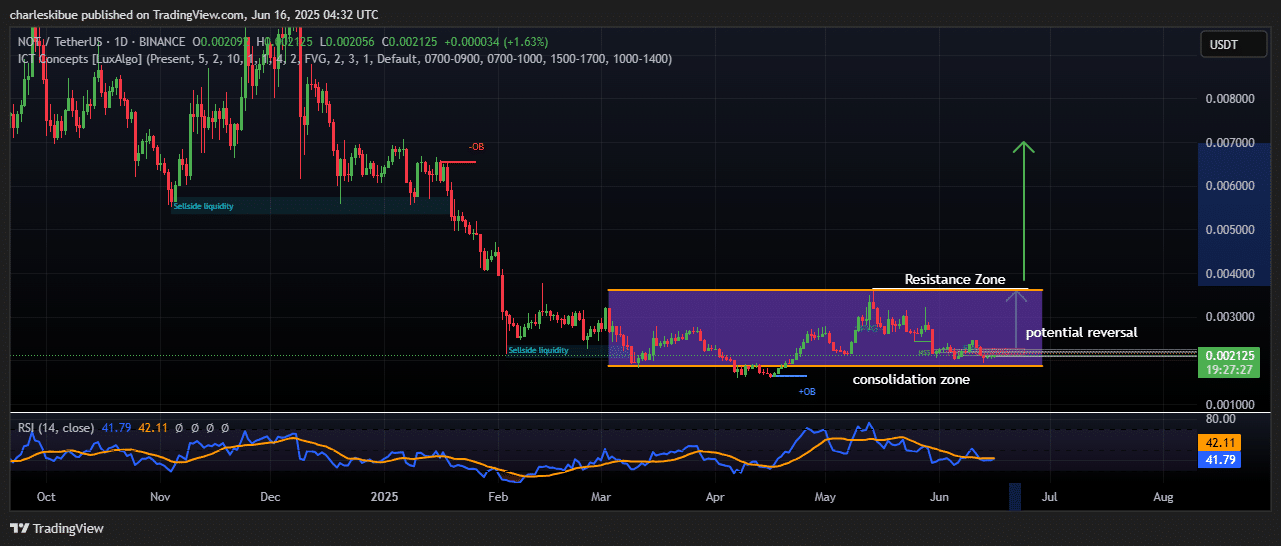 Notcoin price