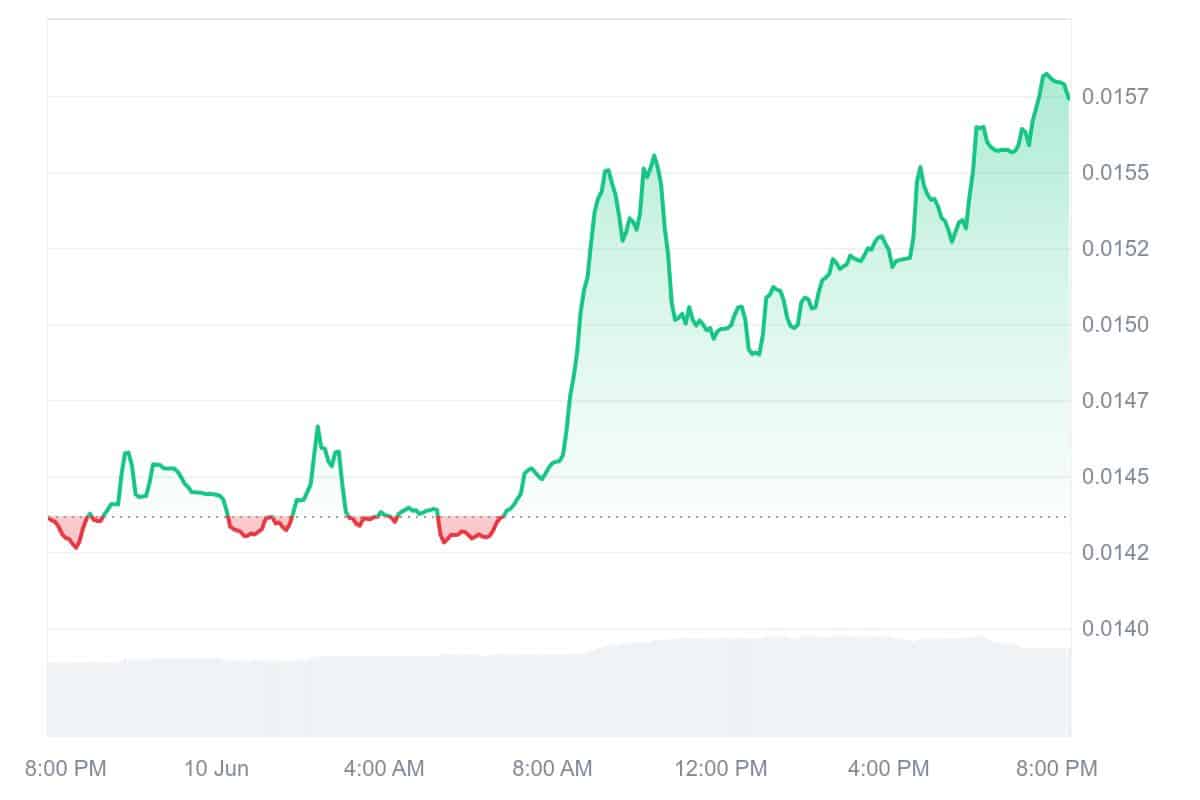 NPC Price Chart