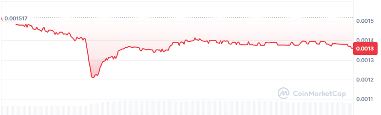 Natix network price chart