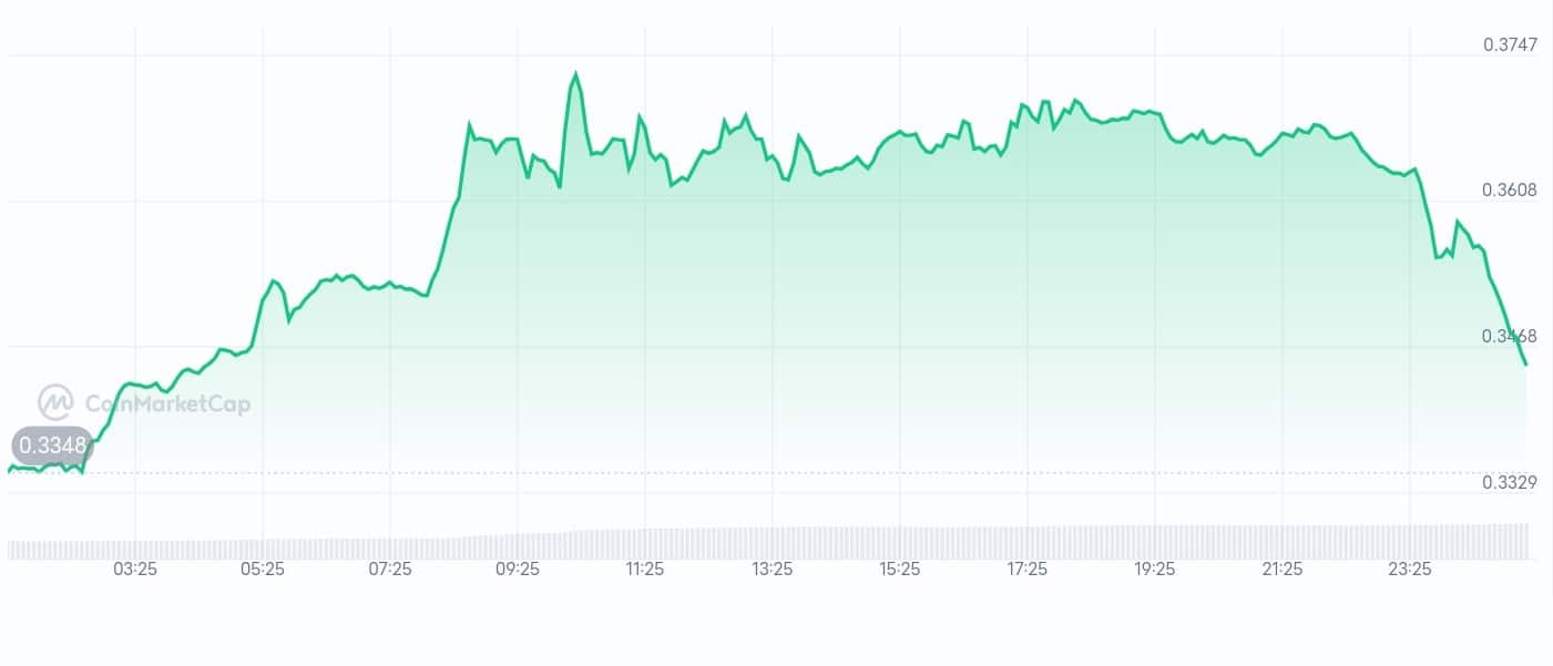 Nillion price chart