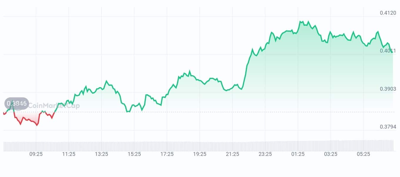 Nillion price chart