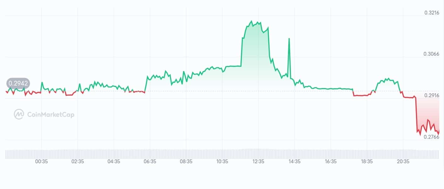 Node AI price chart