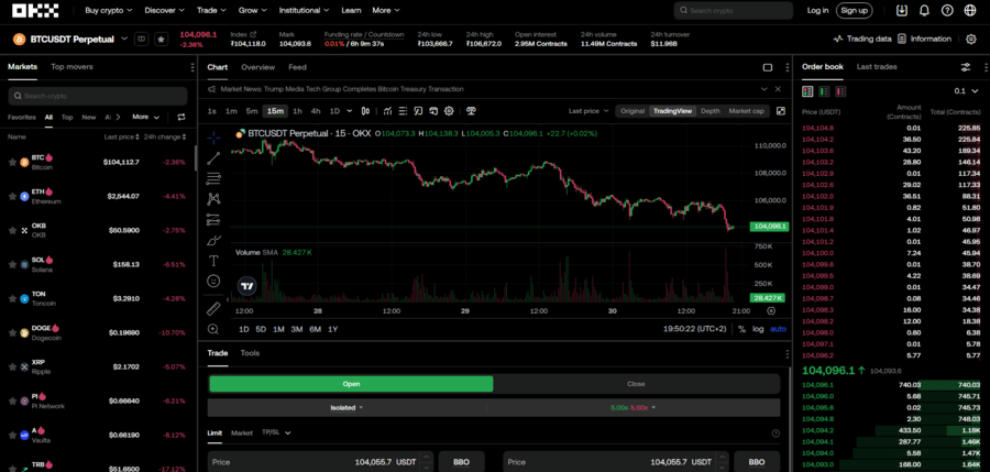 OKX has a detailed and somewhat complex futures trading platform