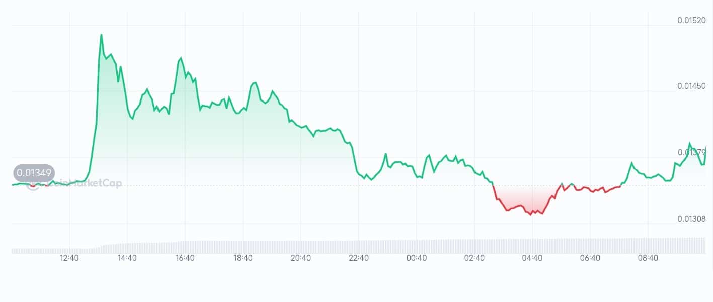 Onyxcoin price chart