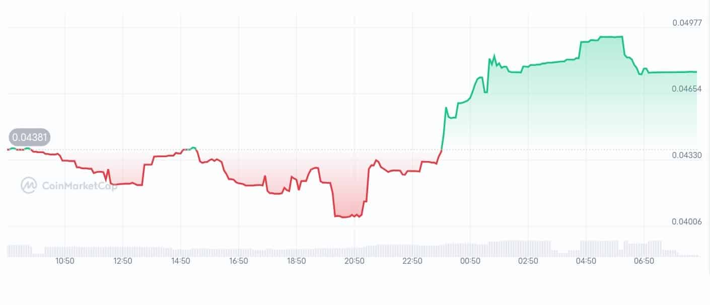 Openserv price chart