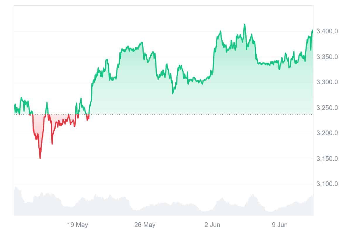 PAXG Price Chart