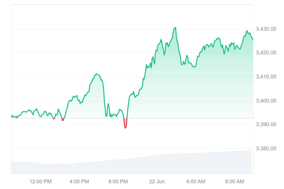 PAXG Price Chart
