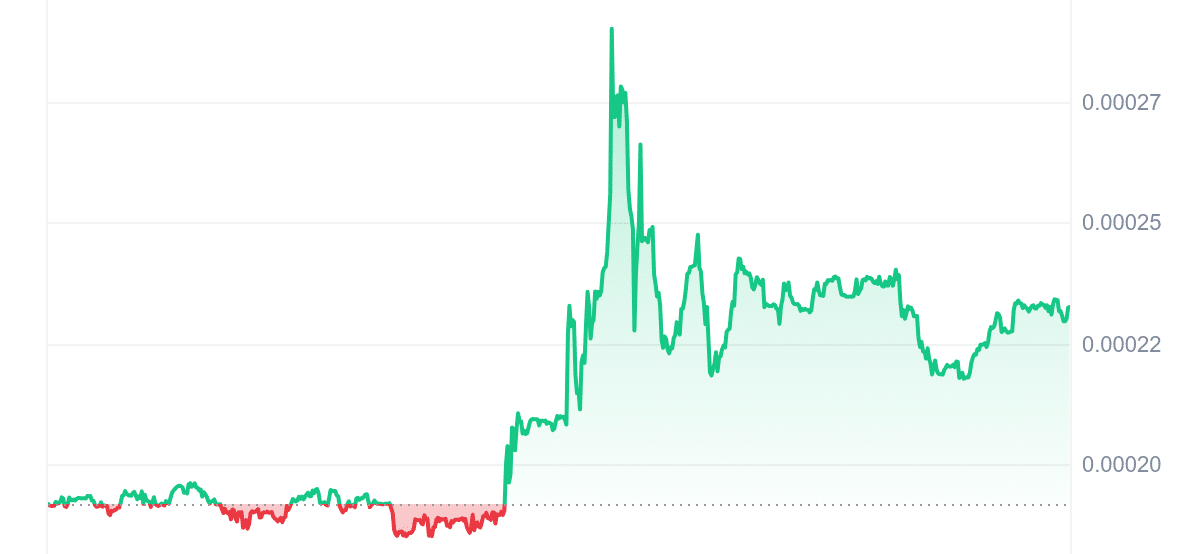 PEP Price Chart