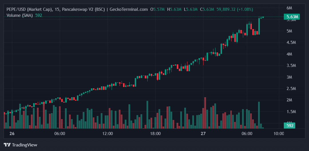 PEPE Price Chart