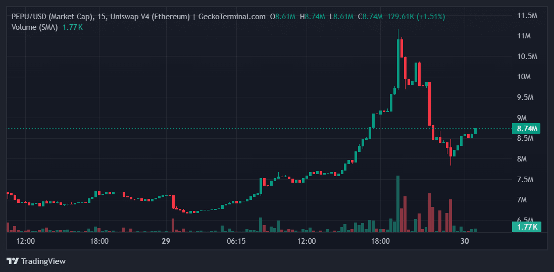 PEPU Price Chart