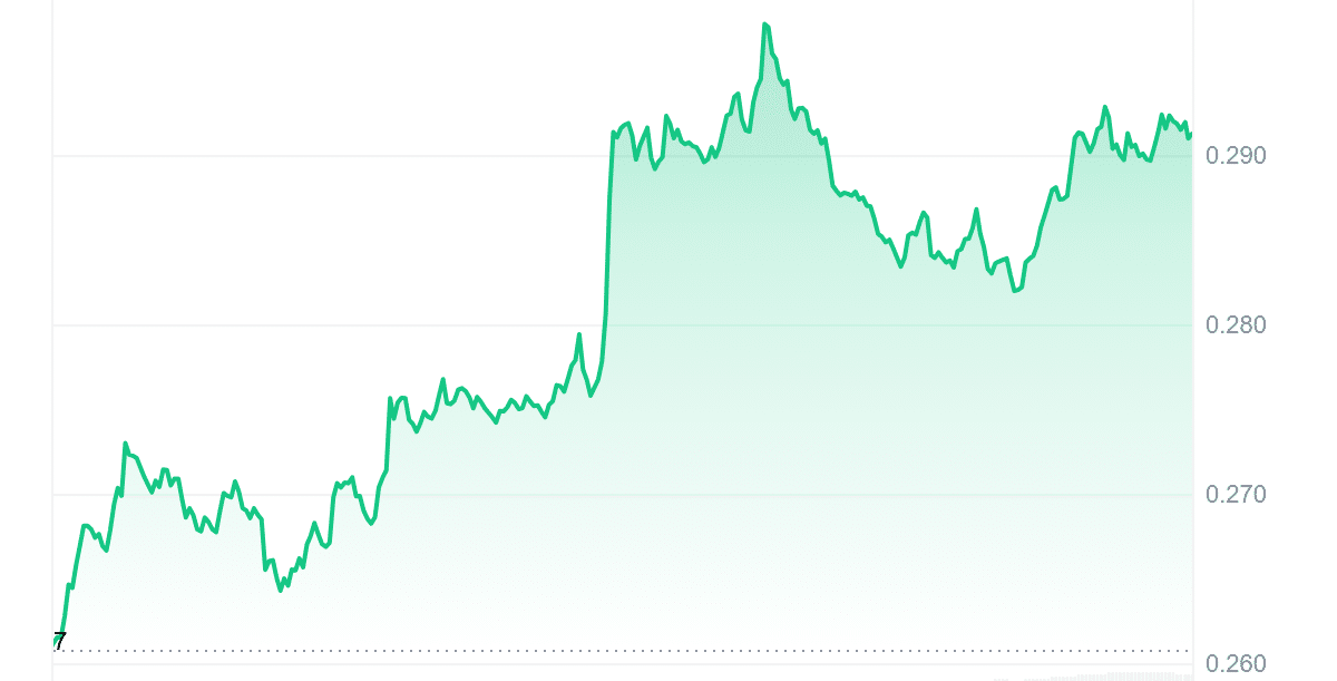 PNUT Price Chart