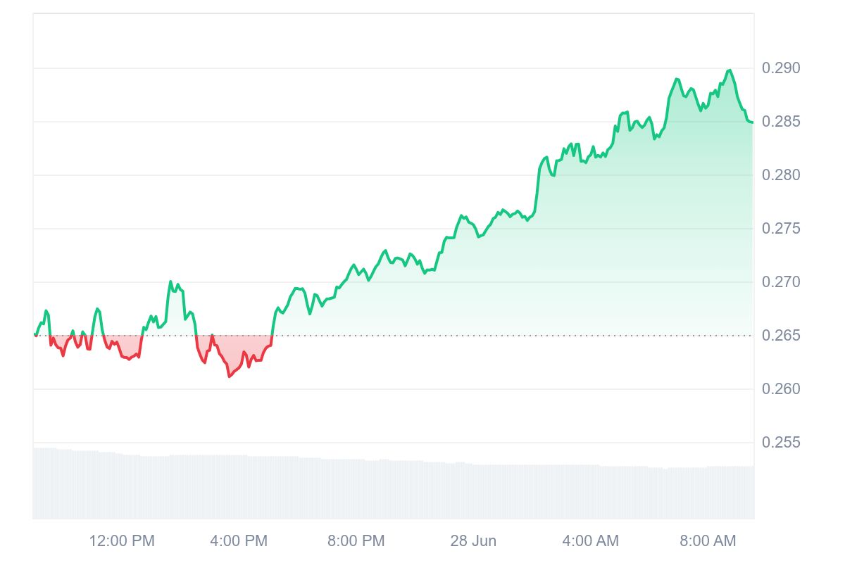 POPCAT Price Chart