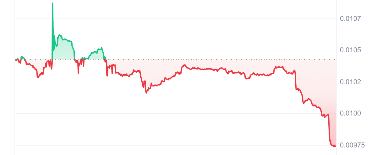 PUSS Price Chart