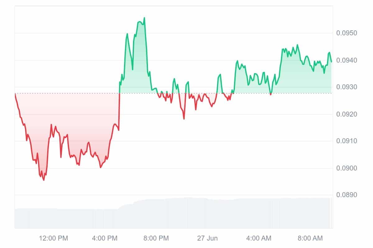 .PYTH Price Chart