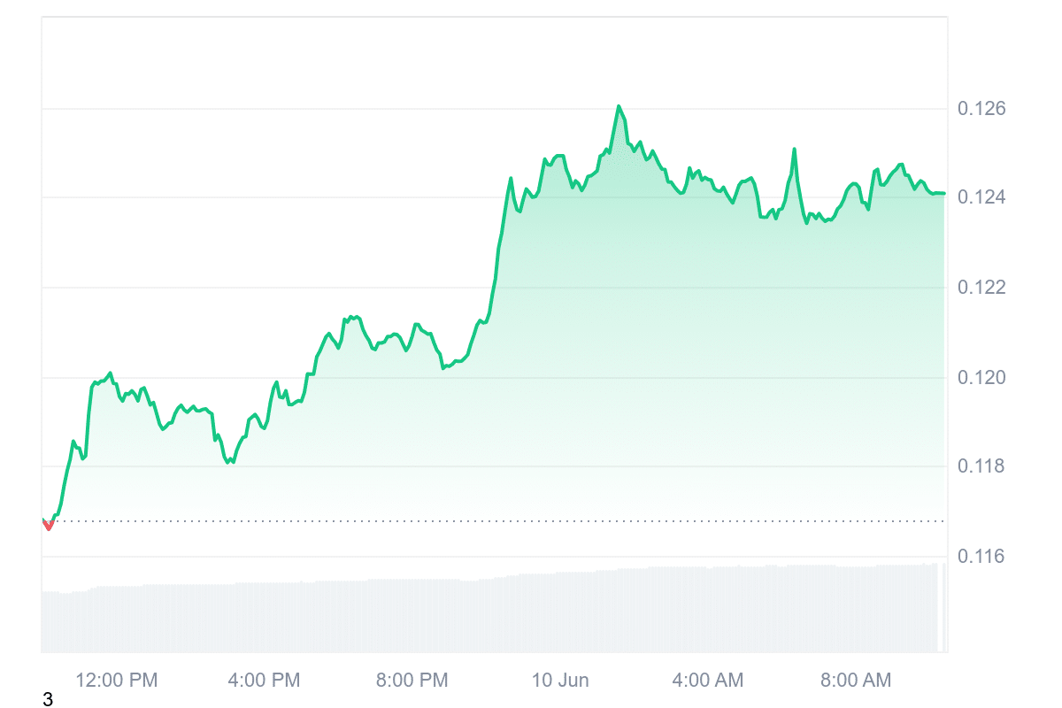 PYTH Price Chart