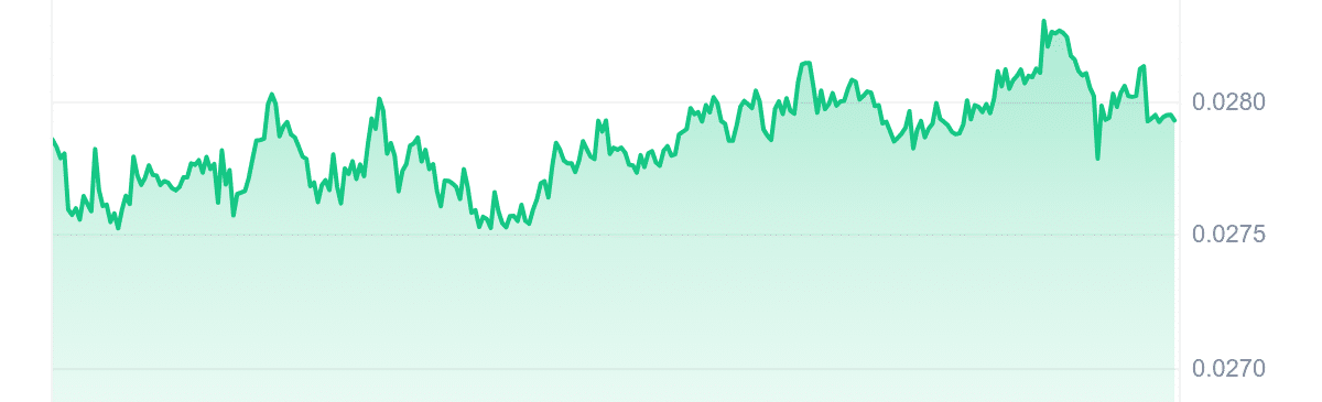 PYTHIA Price Chart