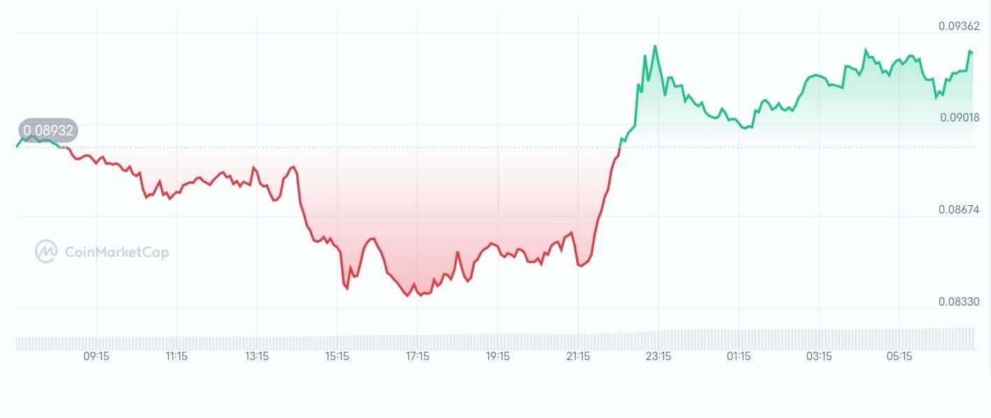 Phala network price chart