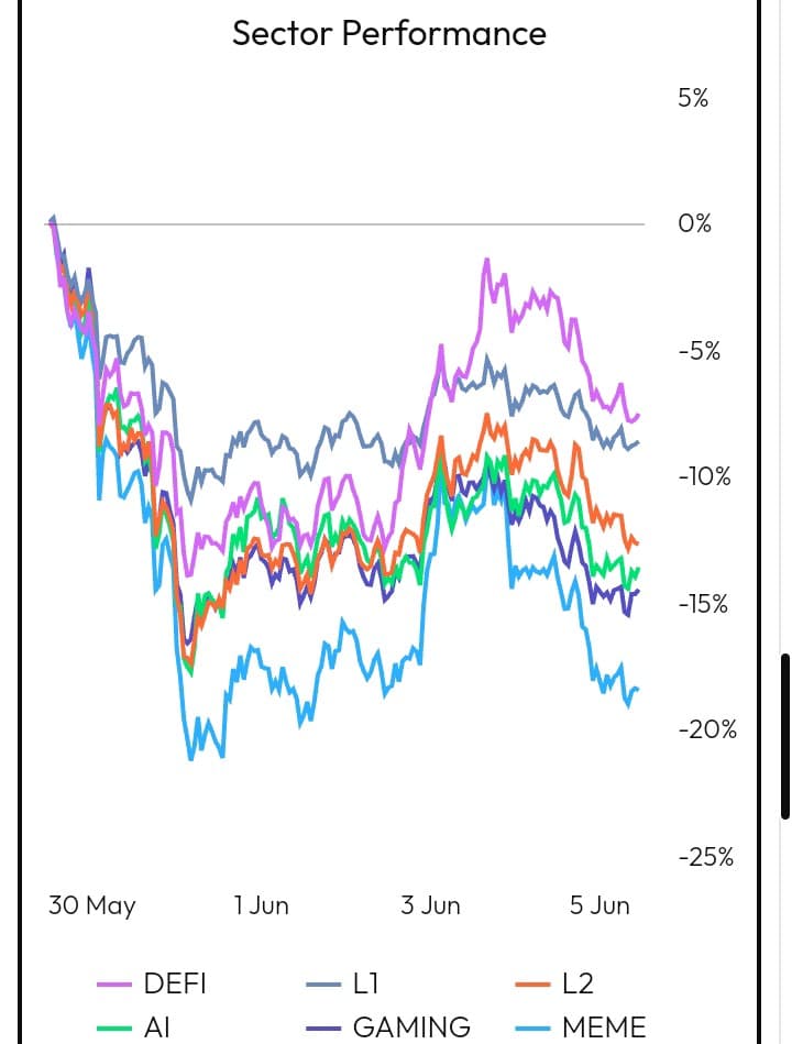 sector performance chart