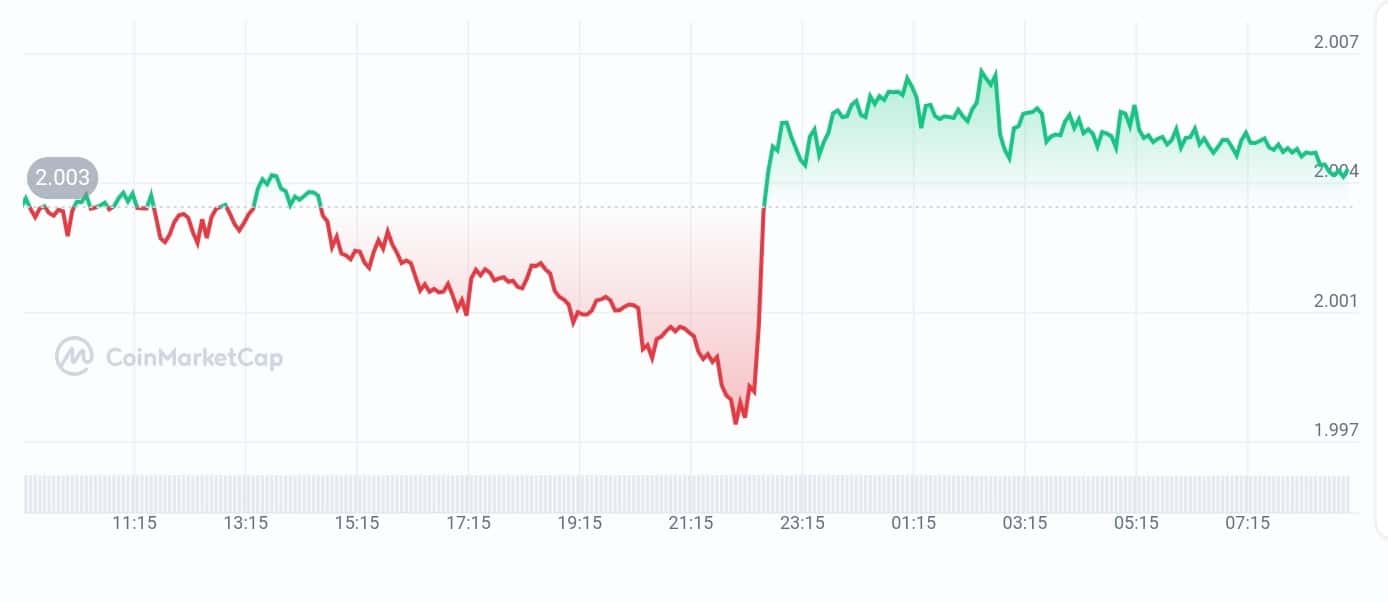 Polyhedra Network price chart