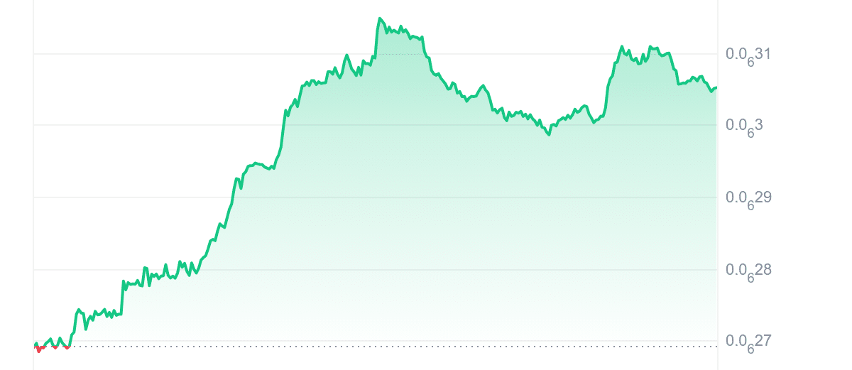REKT Price Chart