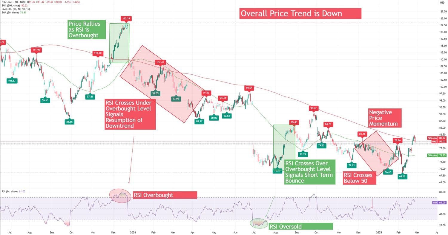 RSI chart