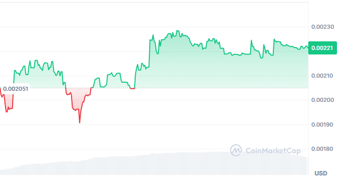 Rank price chart
