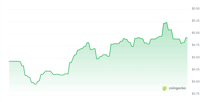 Ratio1 price chart