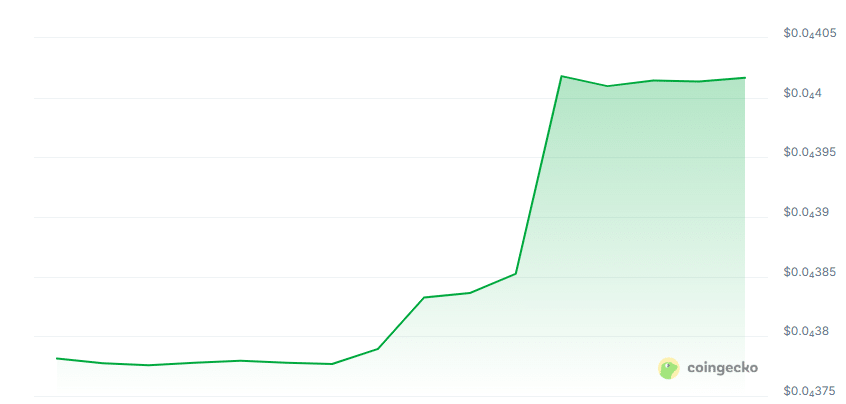 Regentics price chart