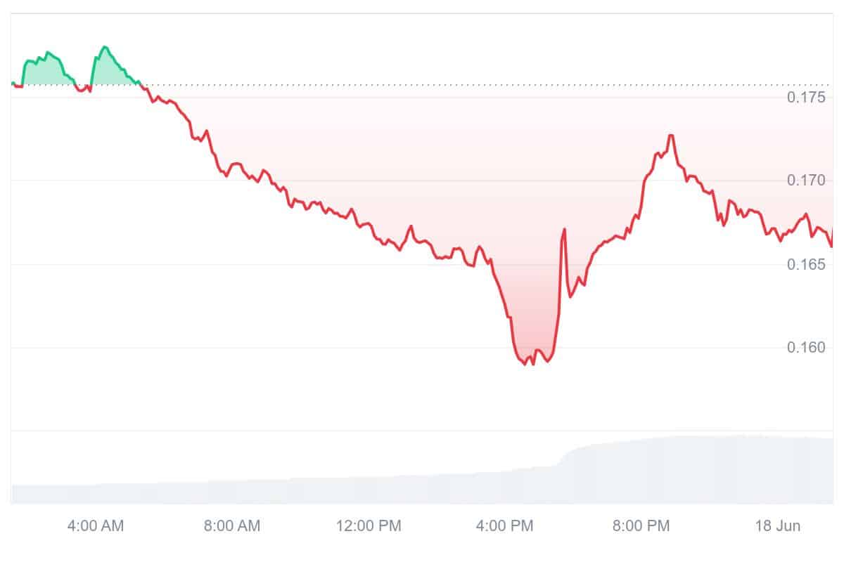 SEI Price Chart