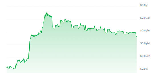 SHIRO Price Chart