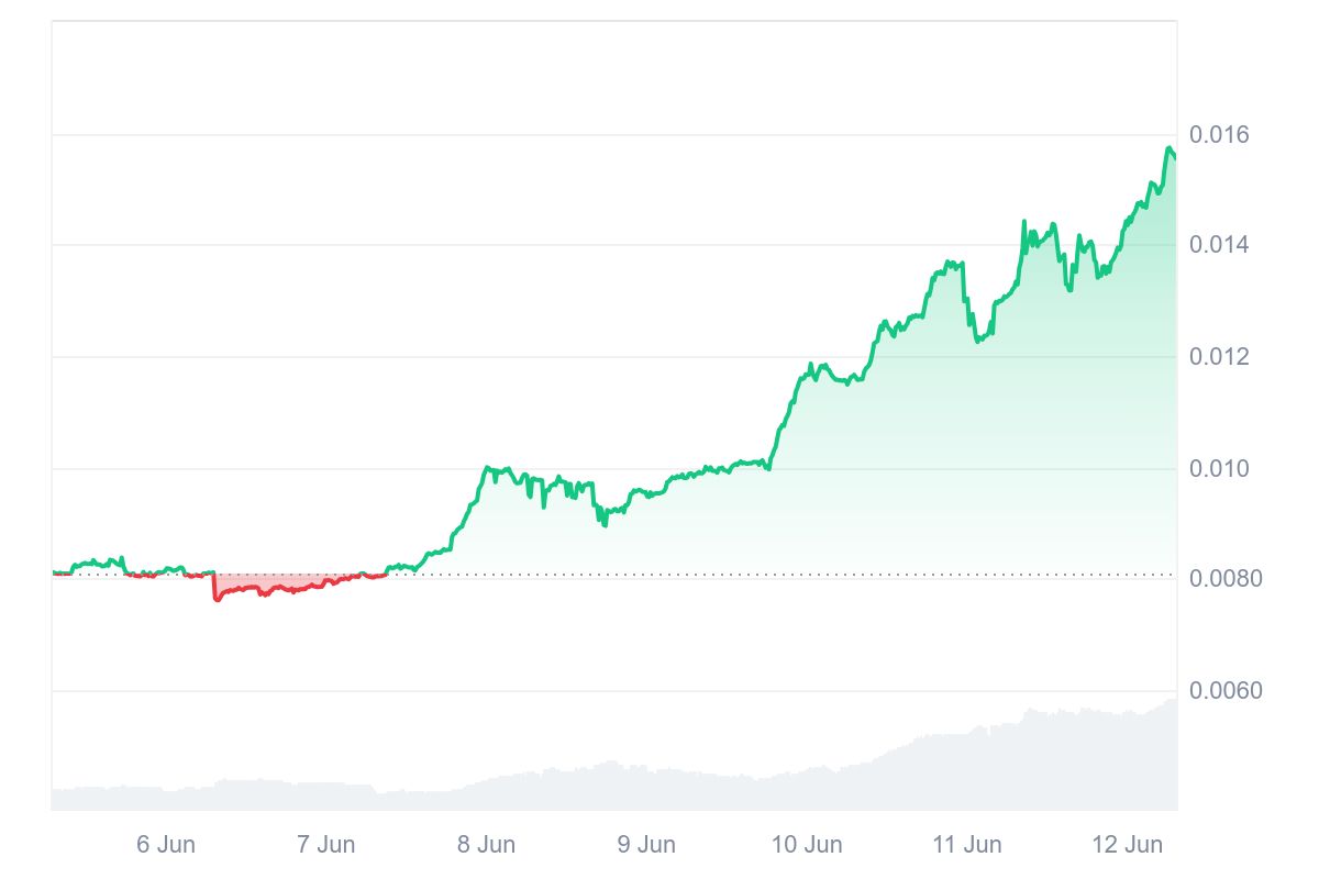 SHX Price Chart