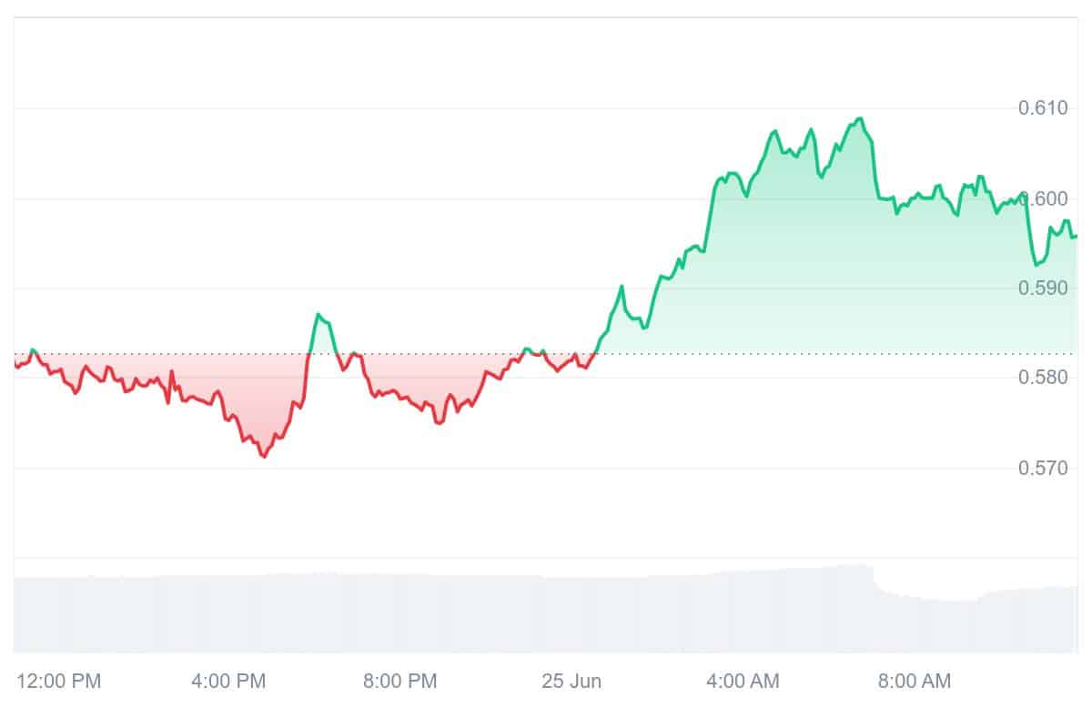 SNX Price Chart