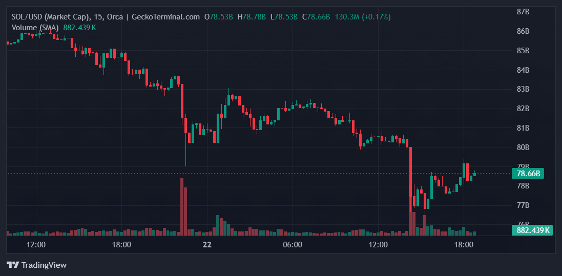 SOL Price Chart