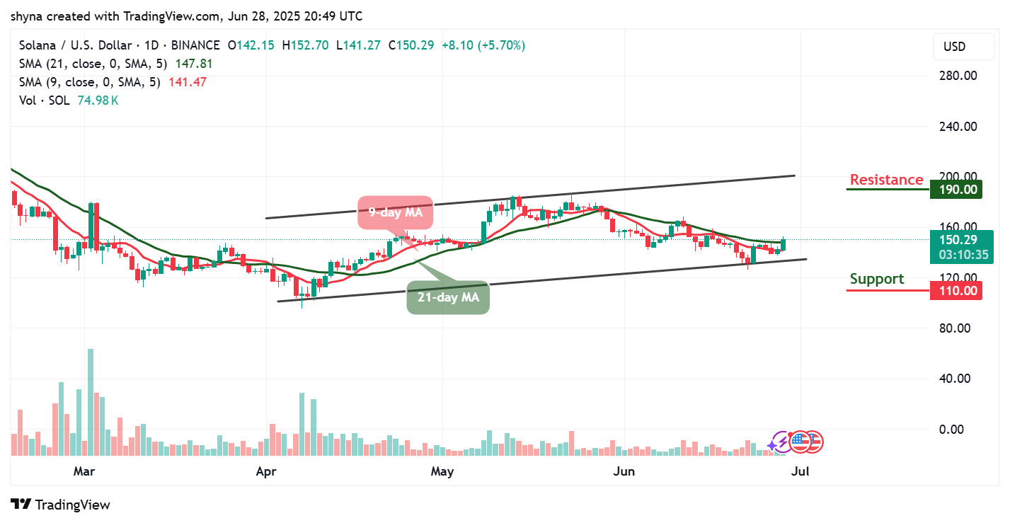 Solana Price Prediction for Today, June 29 – SOL Technical Analysis