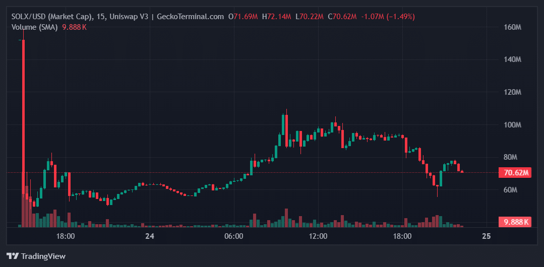 SOLX Price Chart