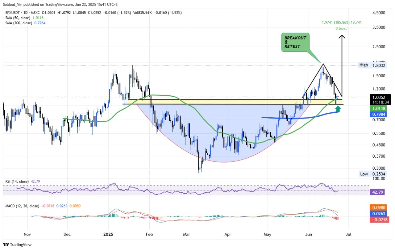 SPX6900 price