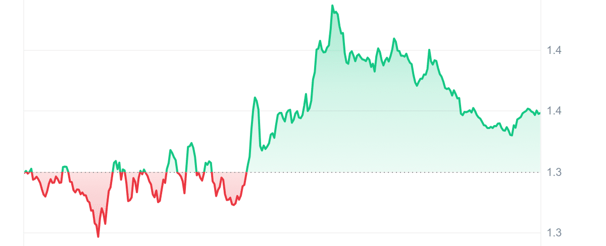 SPX Price Chart
