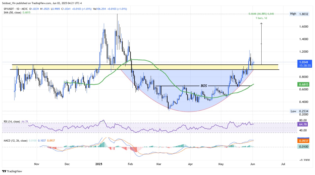 SPX6900 Price