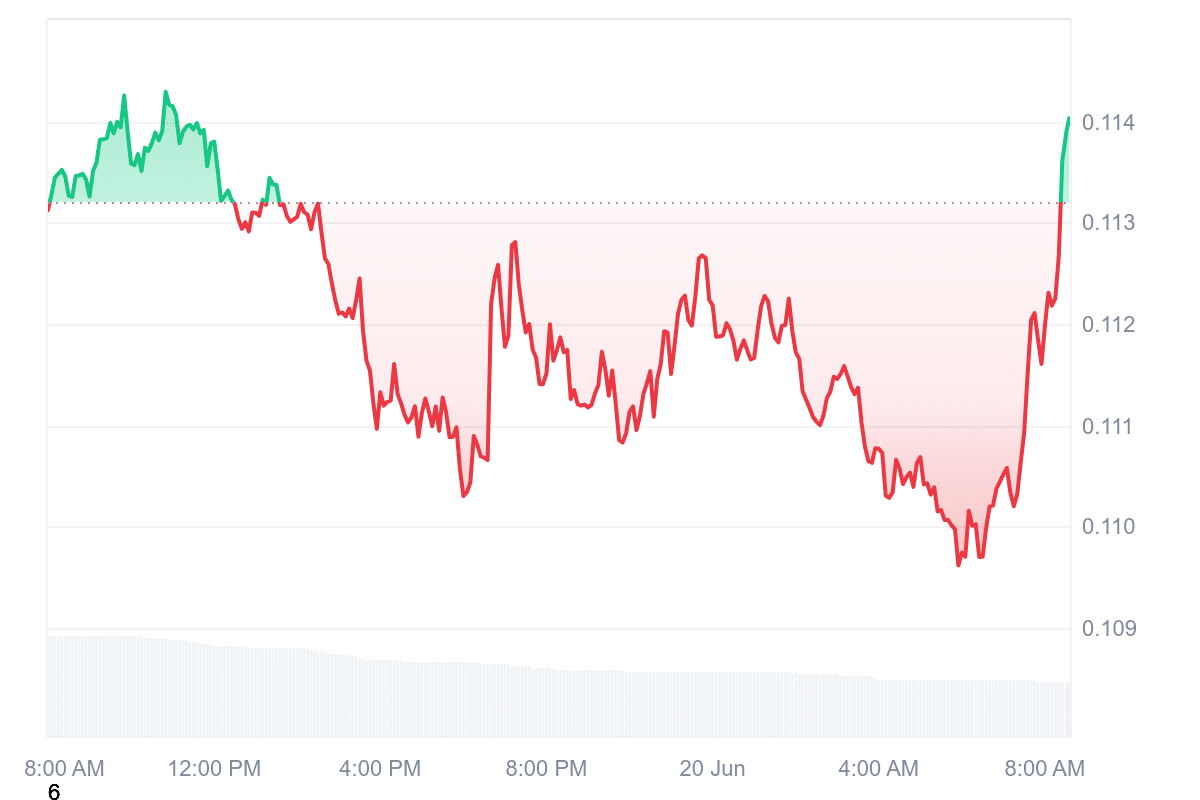 STRK Price Chart