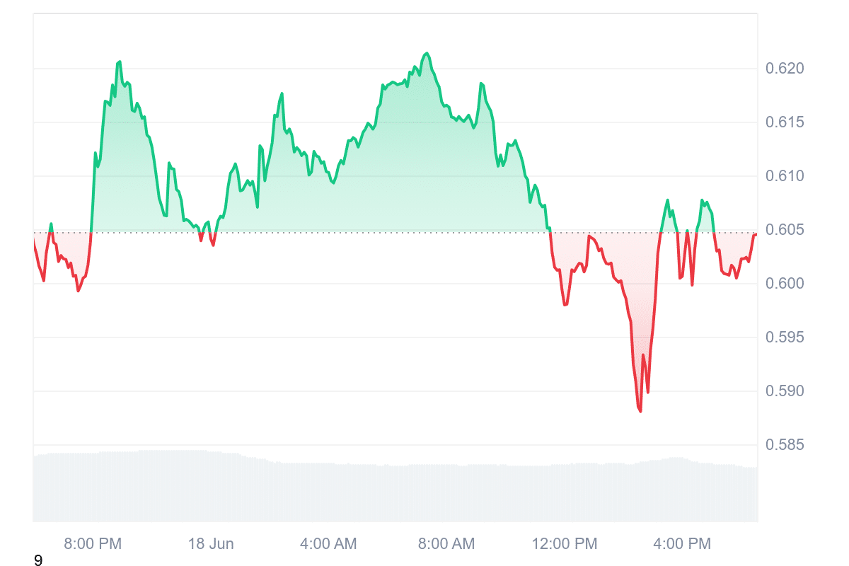 STX Price Chart