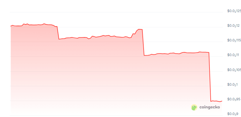 Safe quantum wallet price chart