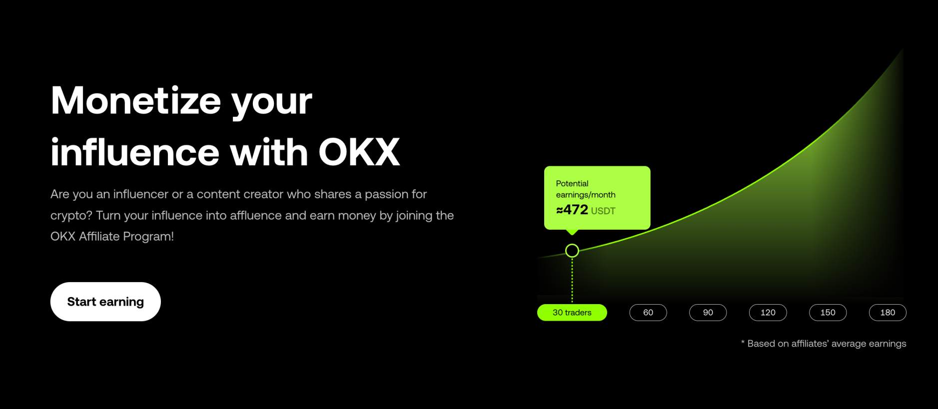 OKX affiliate program