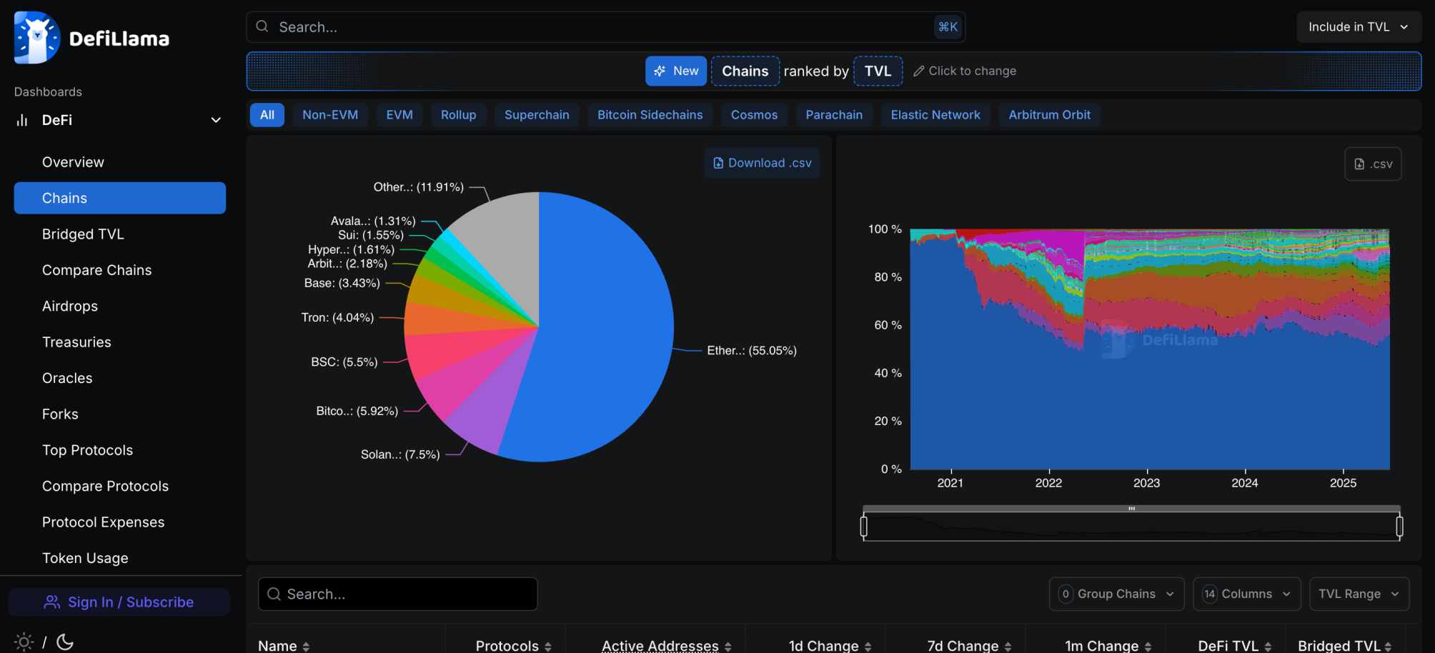 How to read on-chain data