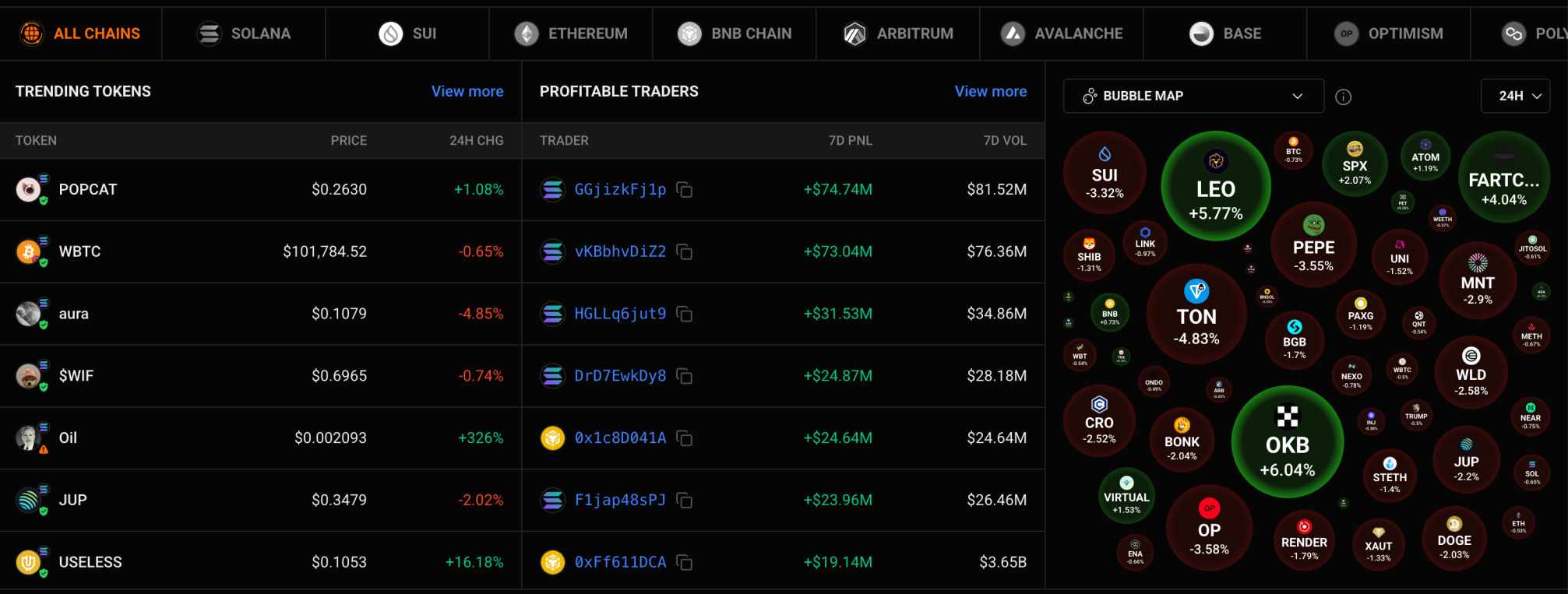 how to diversify crypto portfolio