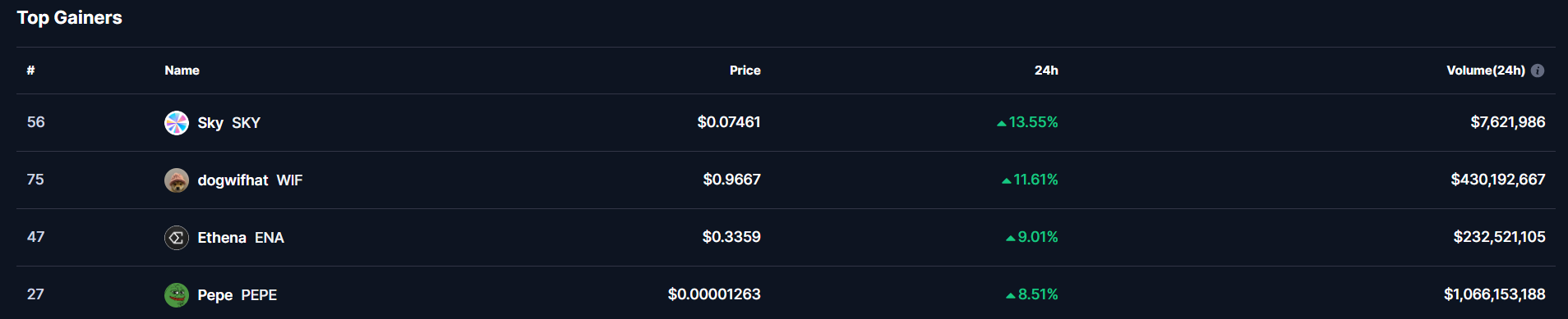 Sky Price